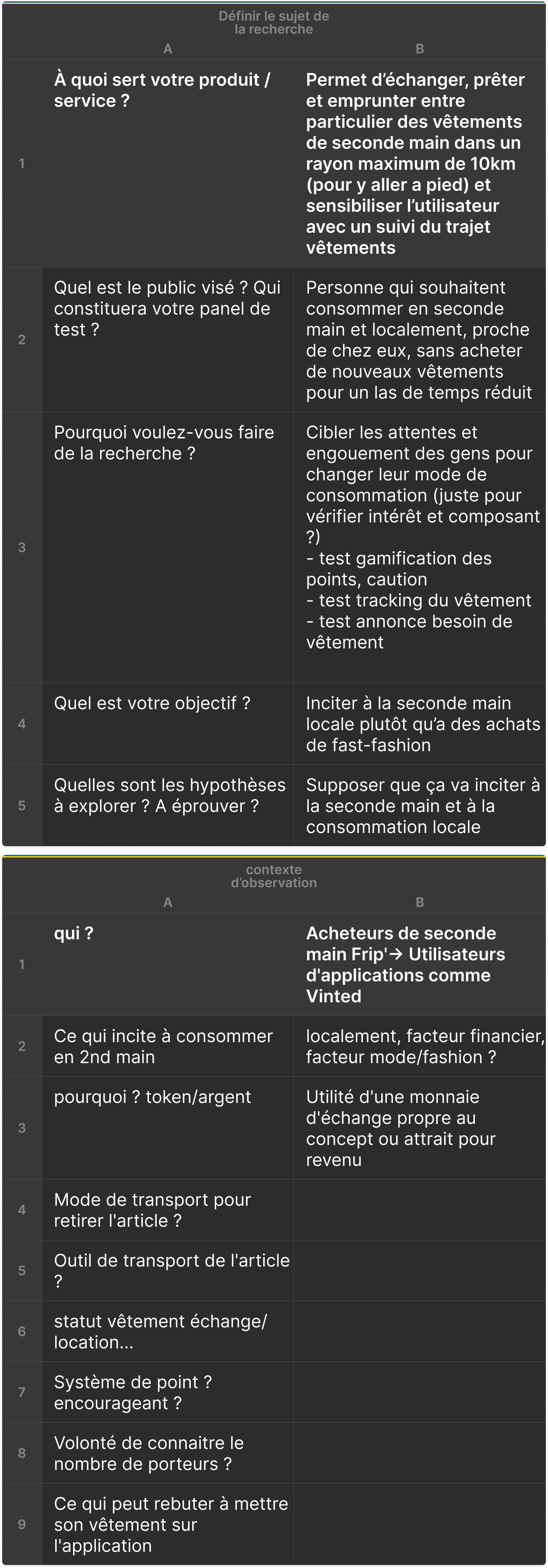 UserResearch_contexte d'observation