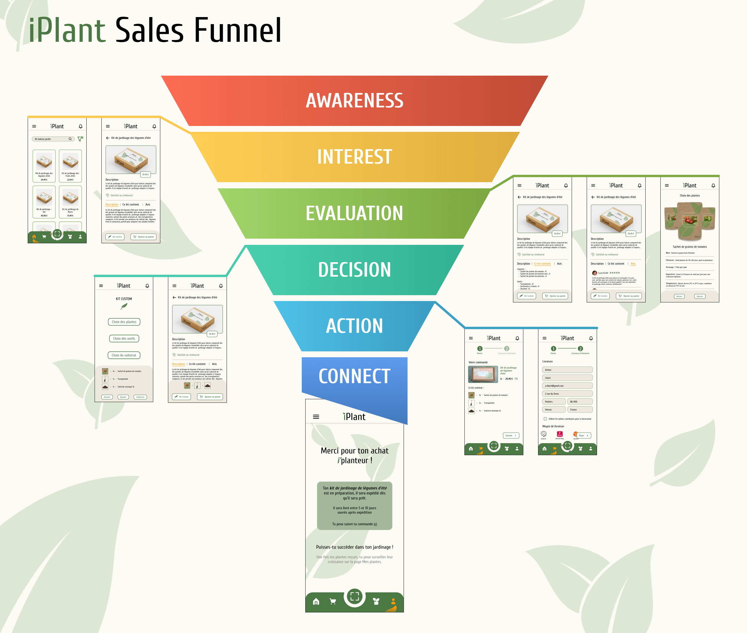 iPlant_Sales_Funnel.png